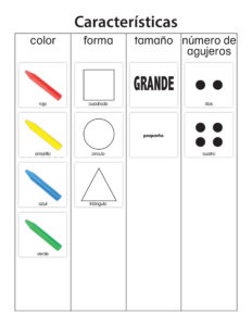 Características