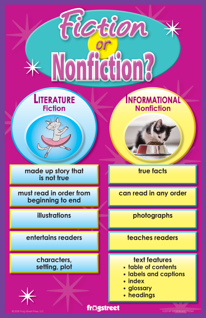 Fiction_Non Fiction Poster