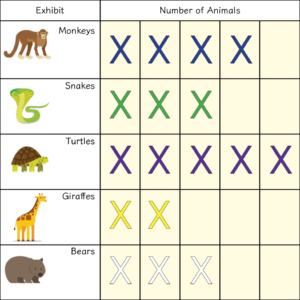 animal bar graph