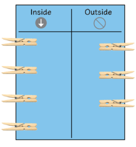 inside_outside chart