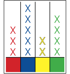 color graph