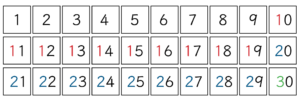 1-30 number line