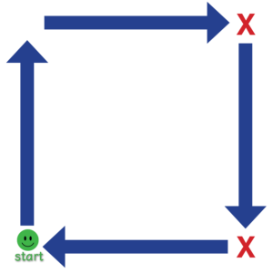 arrows to show square dancing