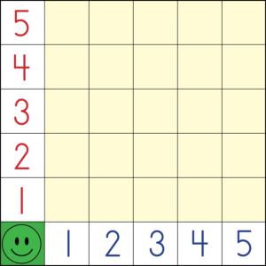 number grid