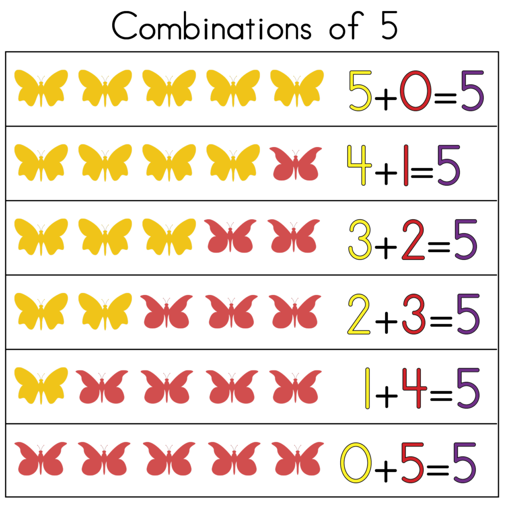 combinations of 5 chart