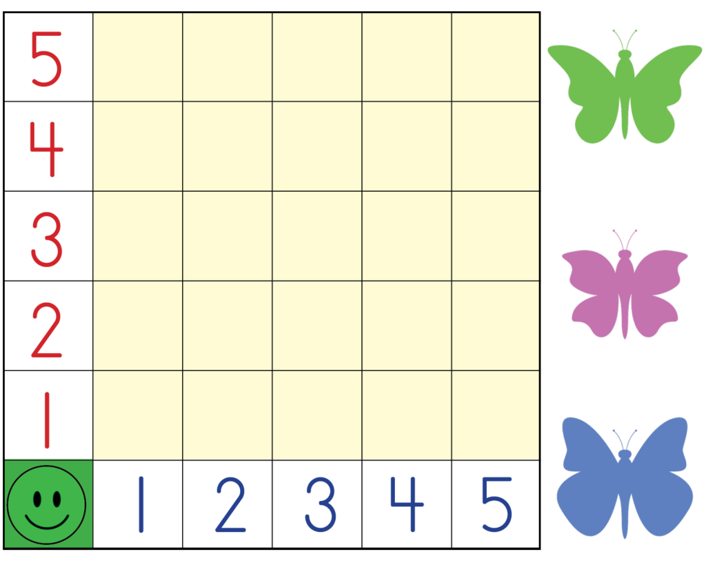 butterfly grid