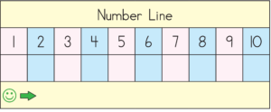 number line