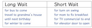 Long or short wait chart