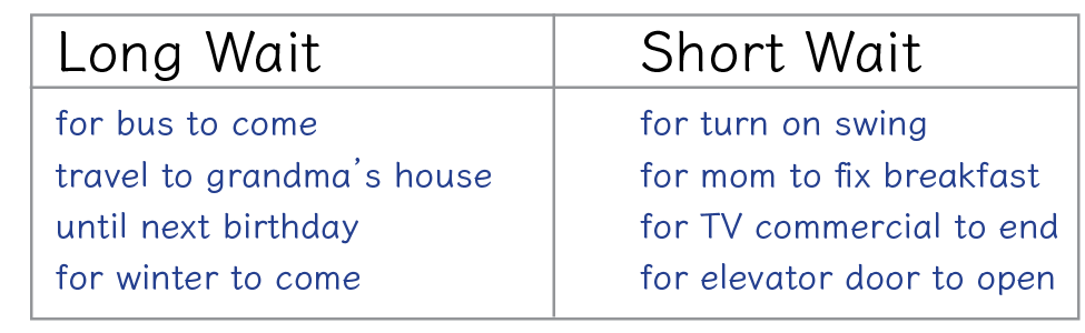 Long or short wait chart