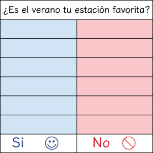 Spanish graph