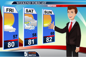 TV weather forcaster